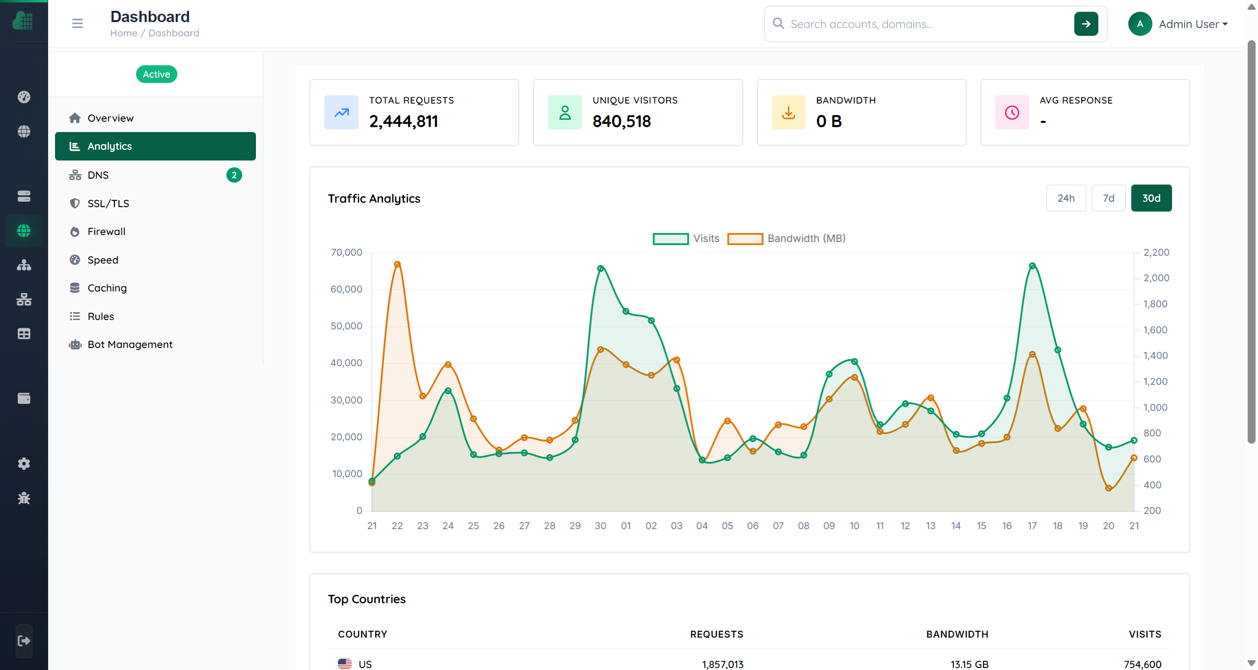 Dashboard Page 1