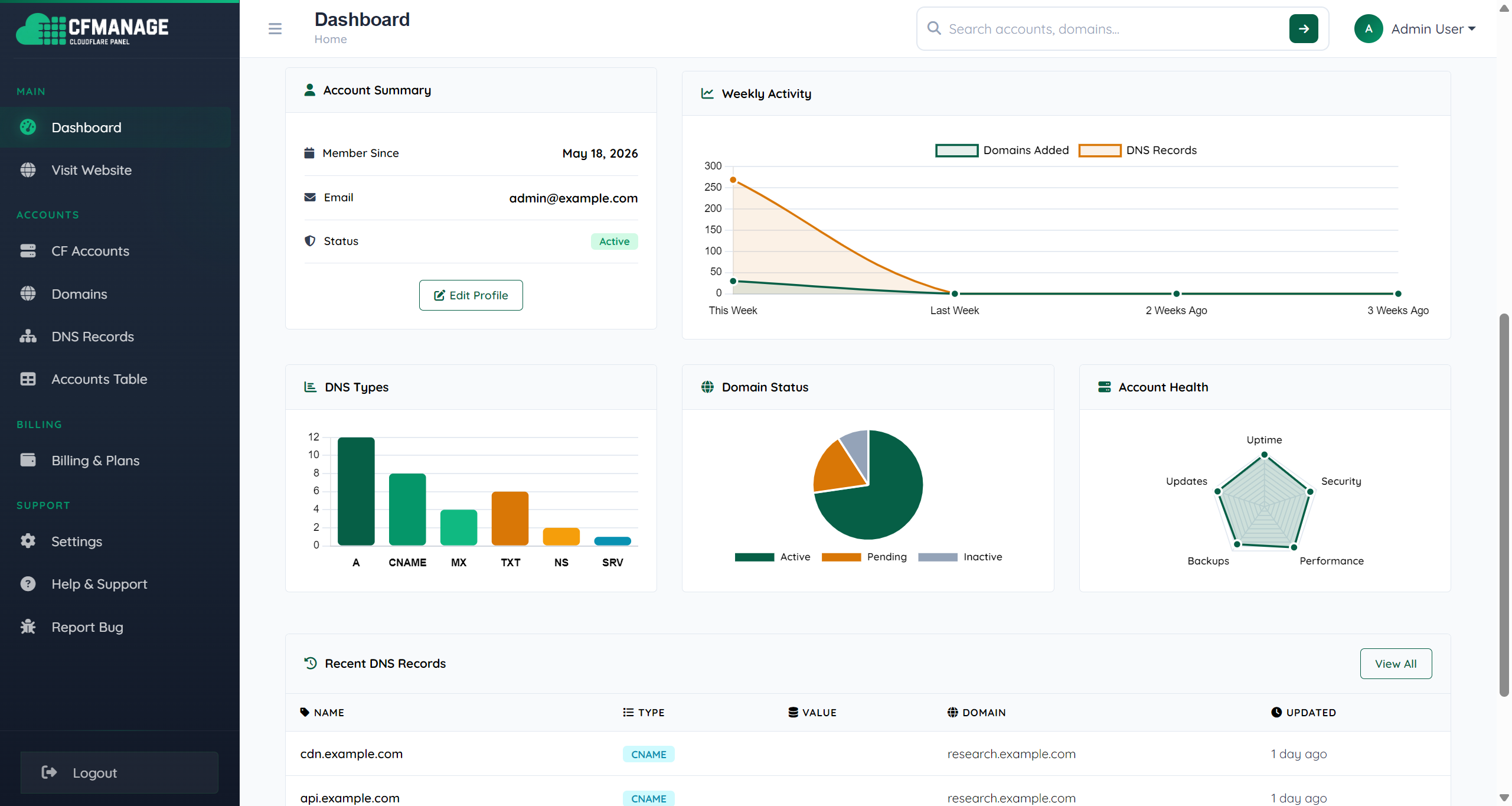 Dashboard Preview